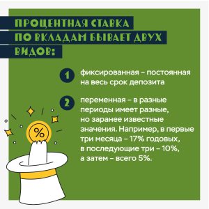 Как выбрать вклад