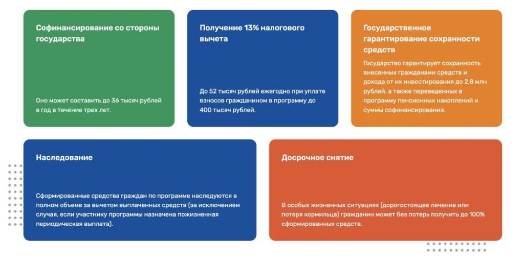 Программа долгосрочных сбережений.