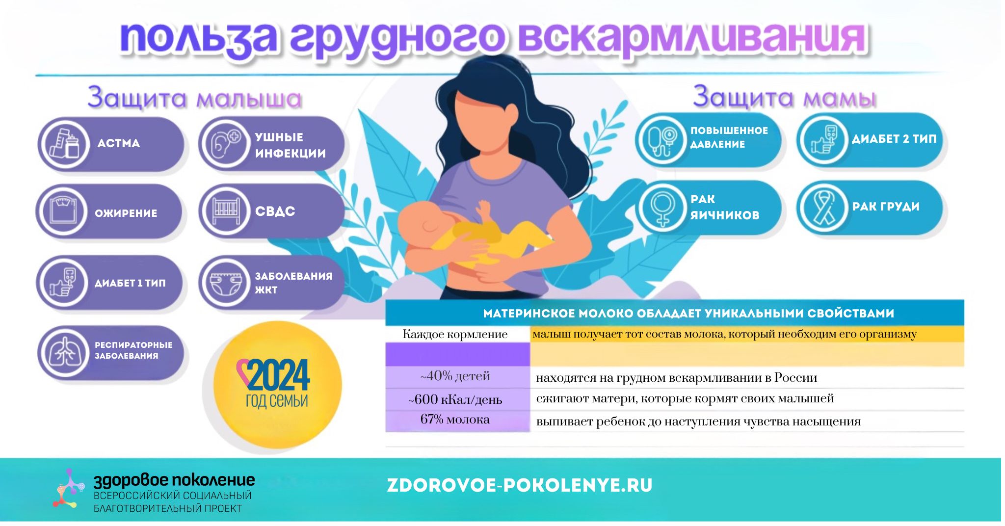 Неделя популяризации грудного вскармливания