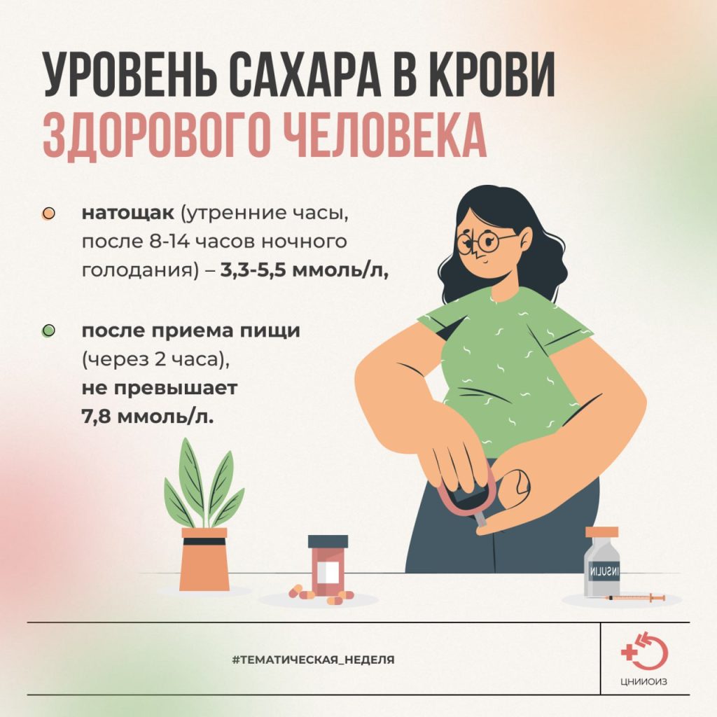 Неделя борьбы с диабетом