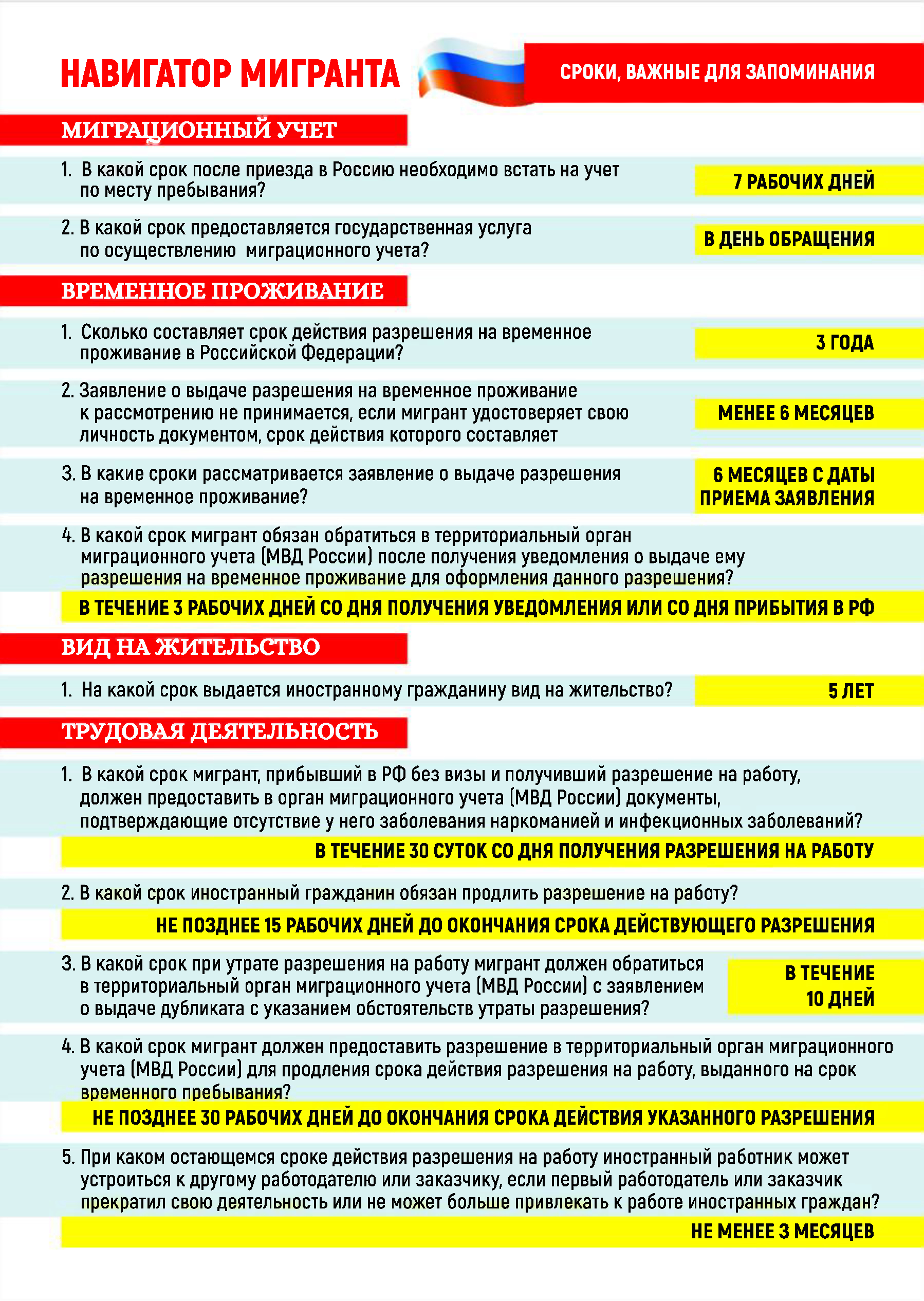 Навигатор мигранта