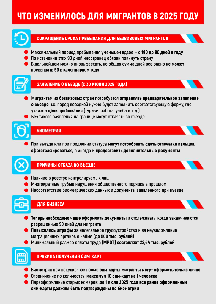 Навигатор мигранта