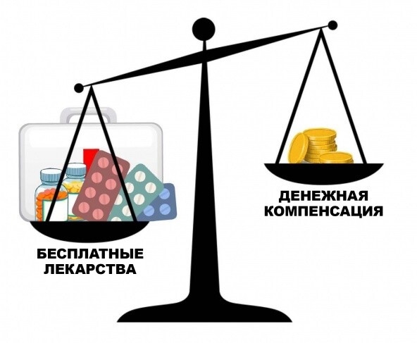 Памятка для граждан, делающих свой выбор – лекарства или денежная компенсация