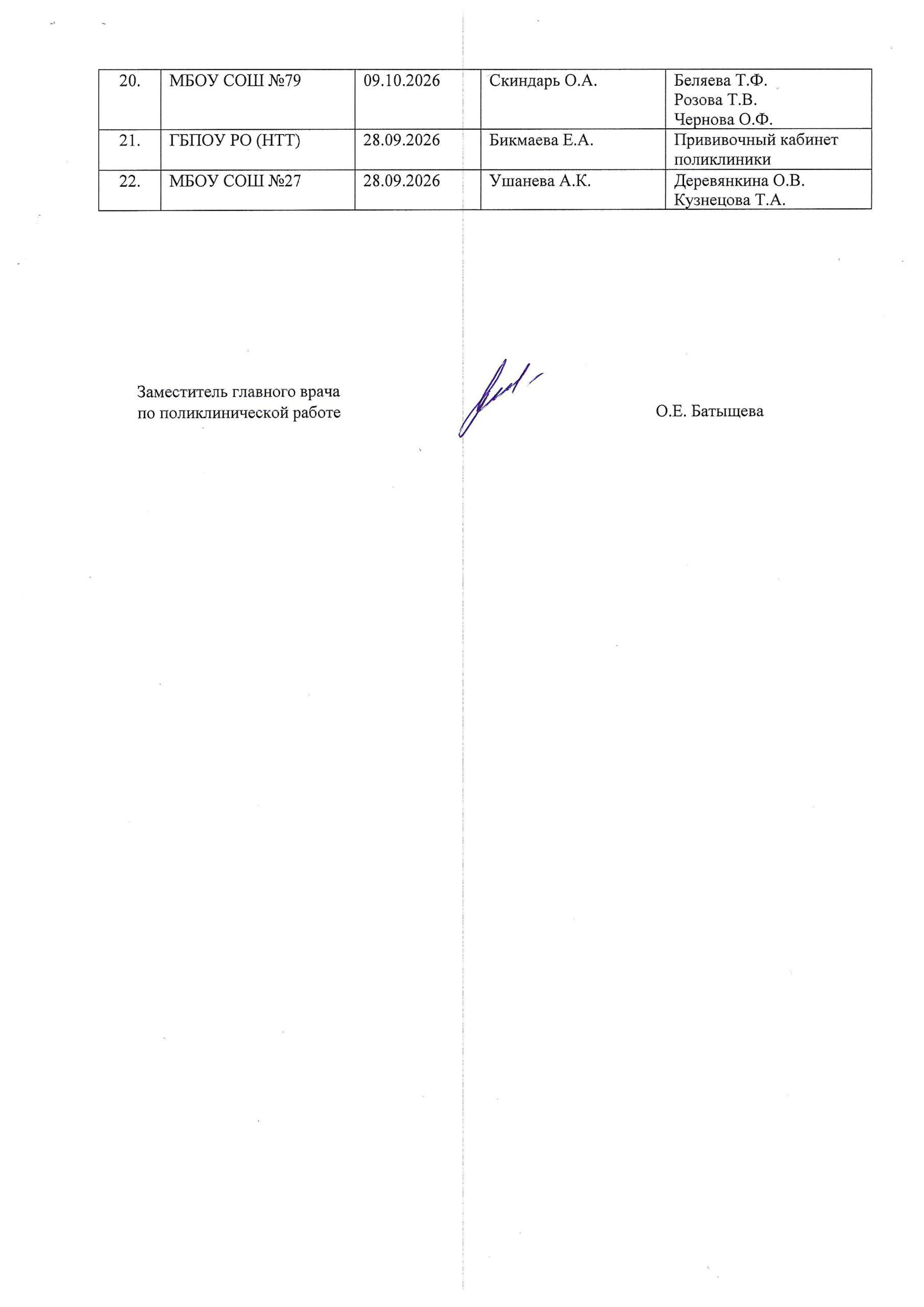 Графики проведения вакцинации против гриппа