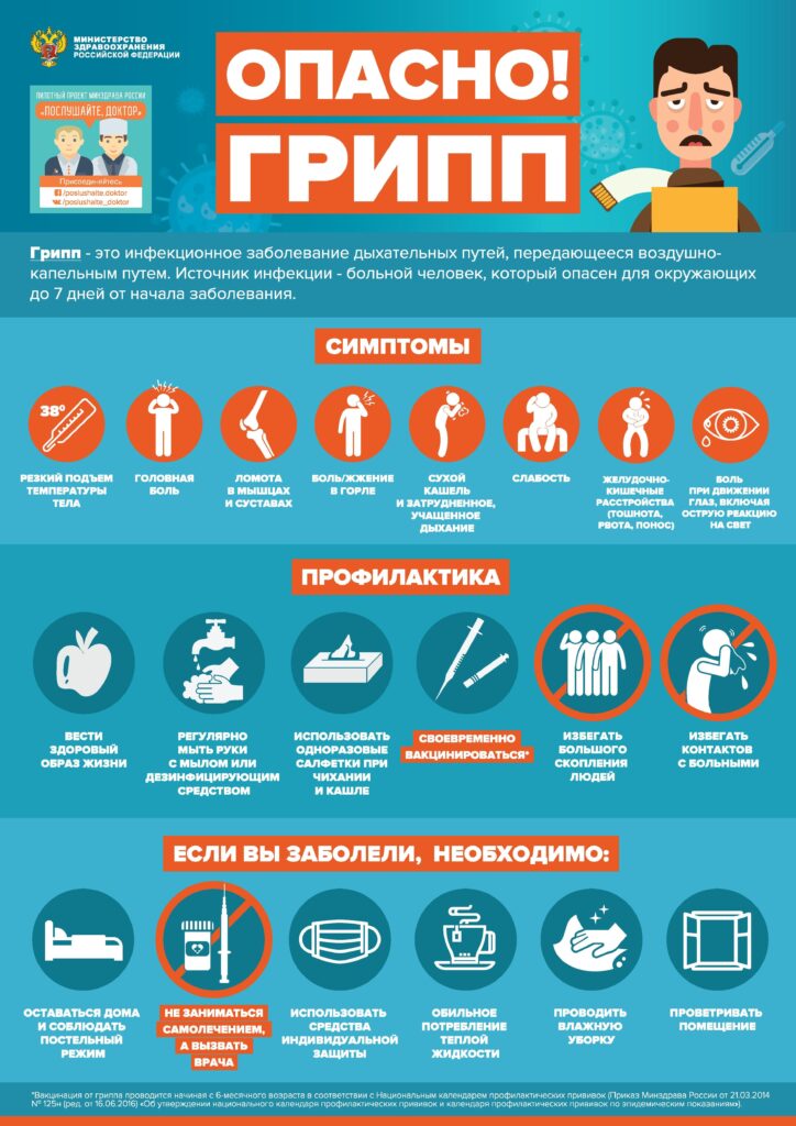 Графики проведения вакцинации против гриппа